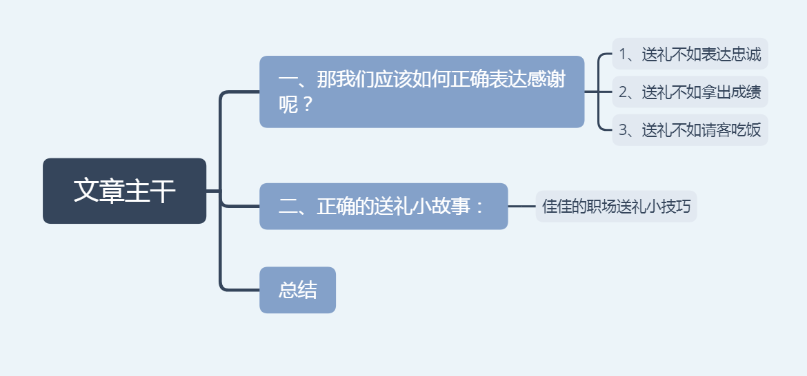 真正高情商的人，都是如此送礼物物的，看完就能学会
