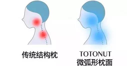 新年送礼清单，阴历新年，只送比较合适的
