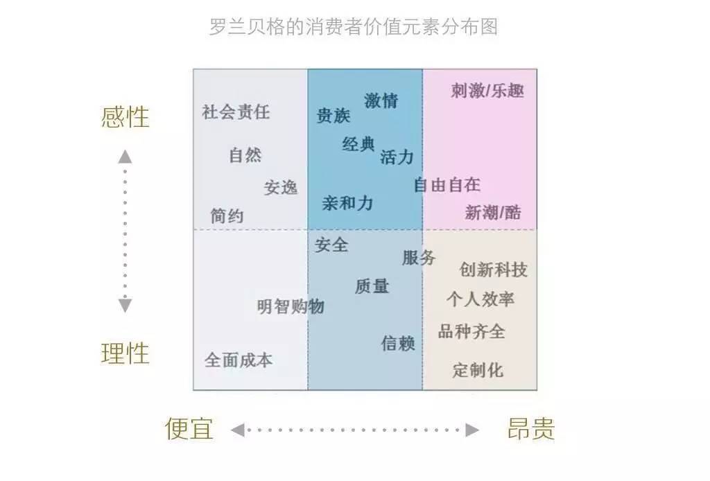 终于找到了给父母买礼物的不败法则！