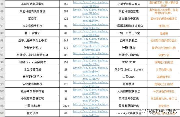 有什么有意思的礼物可以送给女友？