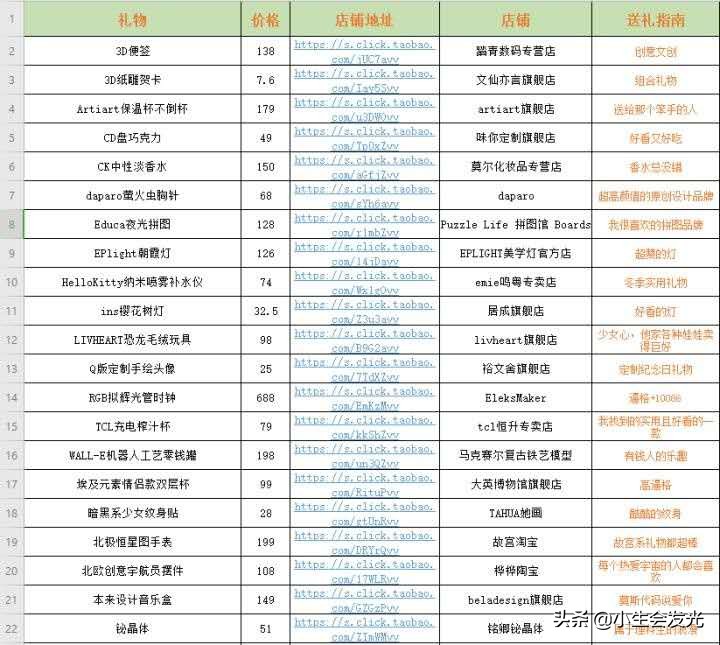 有什么有意思的礼物可以送给女友？