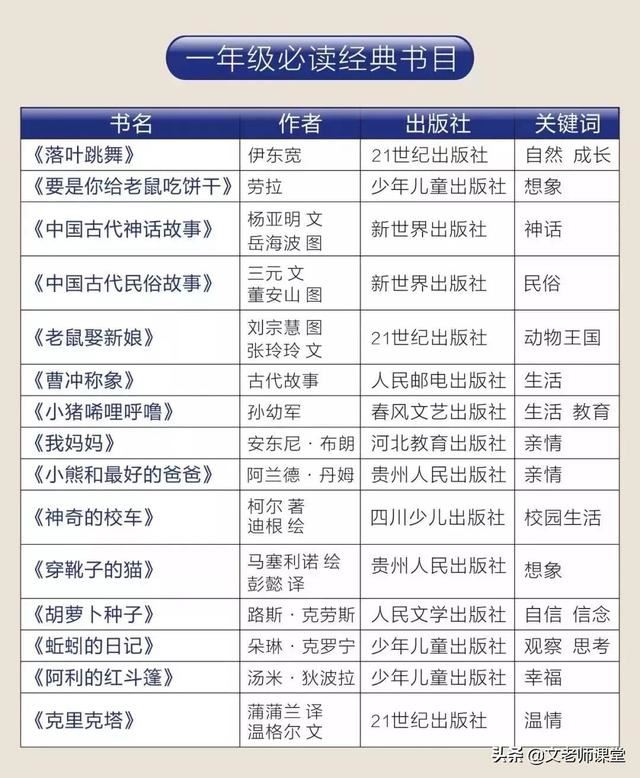小学生一定要读的名著，教育部推荐读本有哪些？