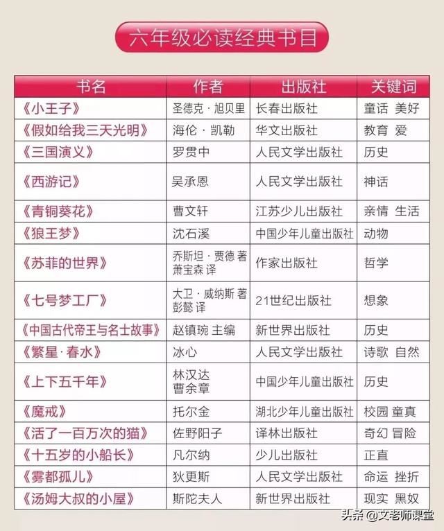 小学生一定要读的名著，教育部推荐读本有哪些？