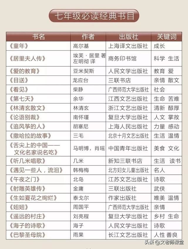 小学生一定要读的名著，教育部推荐读本有哪些？