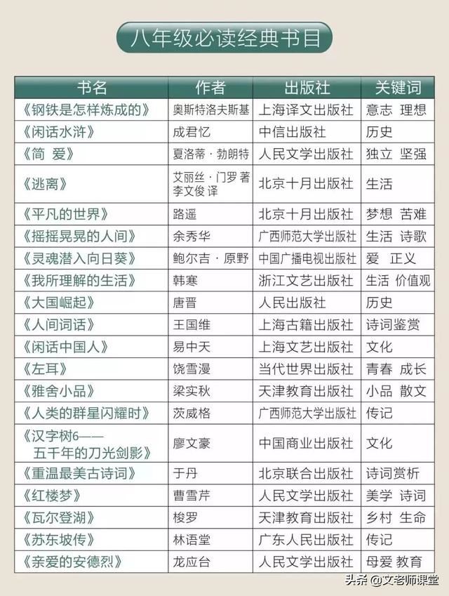 小学生一定要读的名著，教育部推荐读本有哪些？