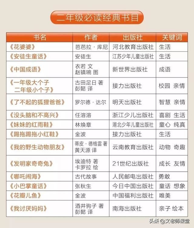小学生一定要读的名著，教育部推荐读本有哪些？