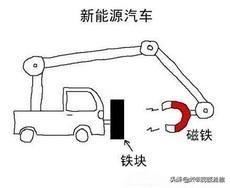 我男朋友买了一辆新车，我想送件礼物，不知送什么？