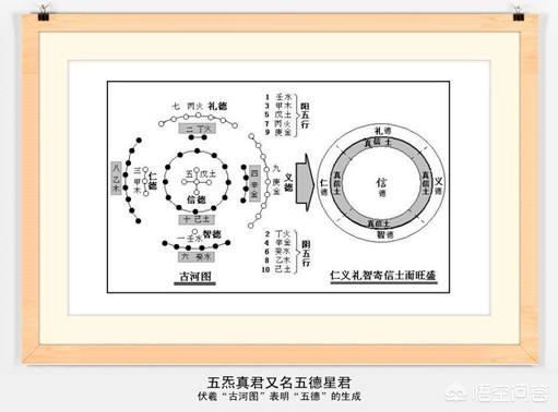 如何理解孔子的礼？