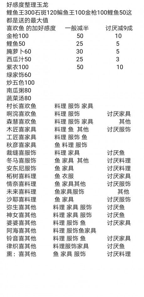 小森生活npc好感度攻略？