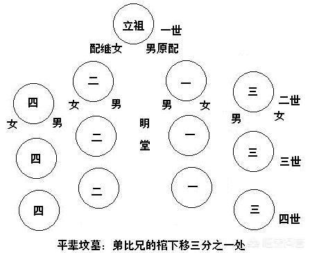 按中国的传统，老人去世，整个葬礼的流程是怎样的？