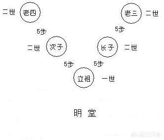 按中国的传统，老人去世，整个葬礼的流程是怎样的？