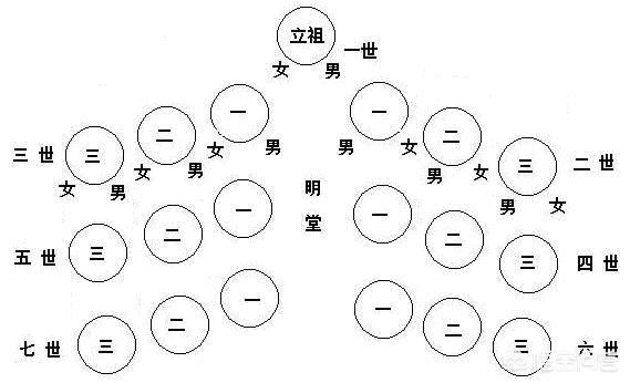 按中国的传统，老人去世，整个葬礼的流程是怎样的？