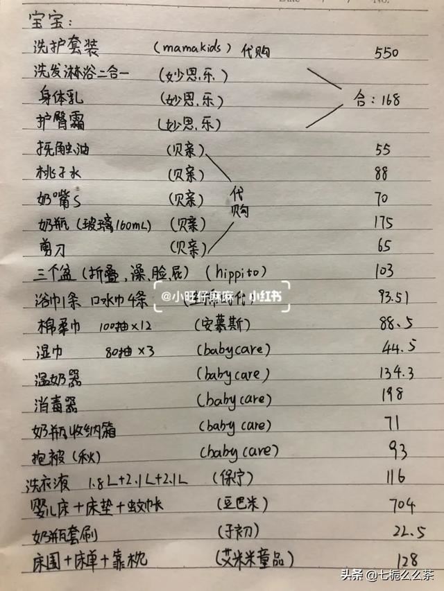 产妇待产包需要准备什么东西？