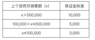 快手闪电购怎么用？