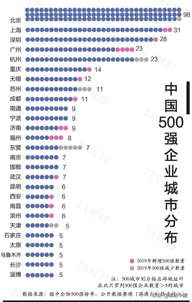重庆有哪些企业比较大一点，知名点的，国企、民企都行？
