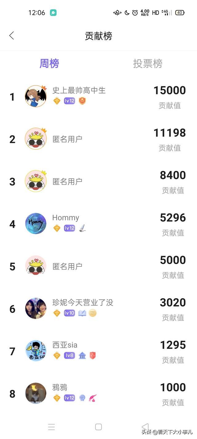 口袋48如何看贡献值榜？