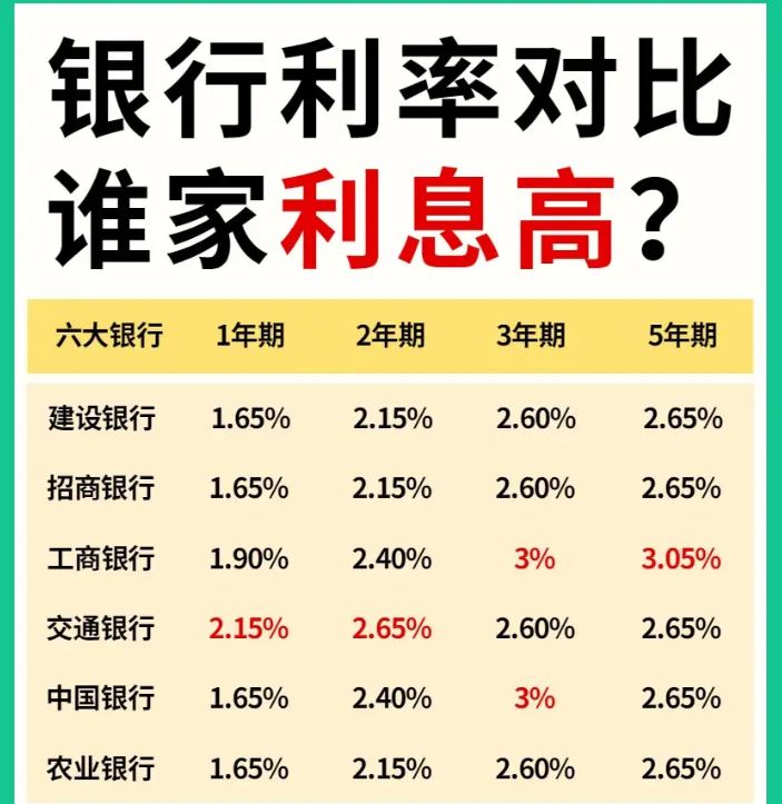 80岁聪明的存钱法？