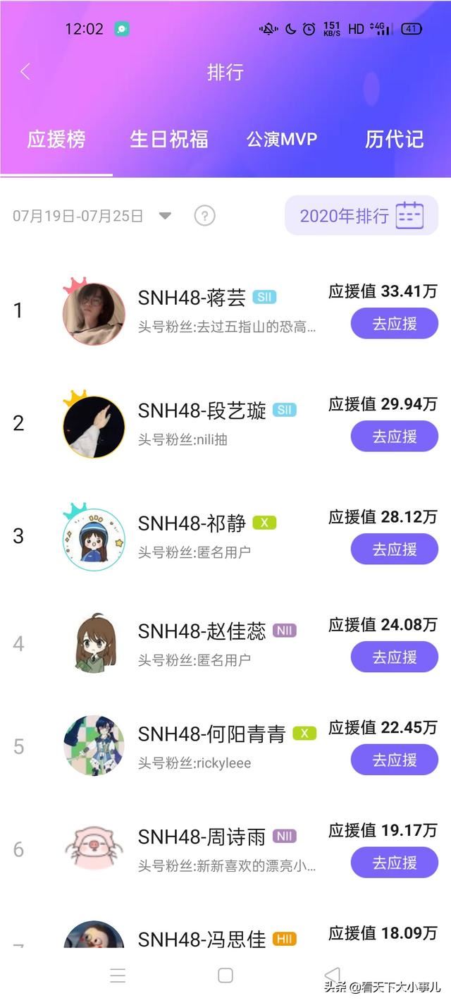 口袋48如何看贡献值榜？
