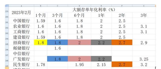 80岁聪明的存钱法？