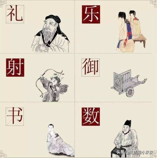 古代六艺，"礼，乐，射，御，书，数"分别指的是什么？