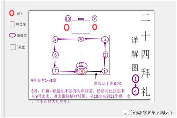 二十四拜礼是什么？