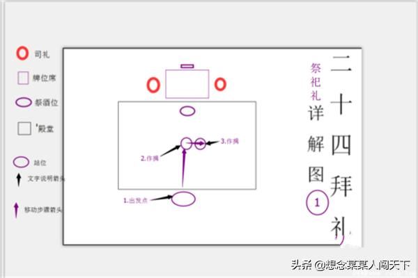 二十四拜礼是什么？