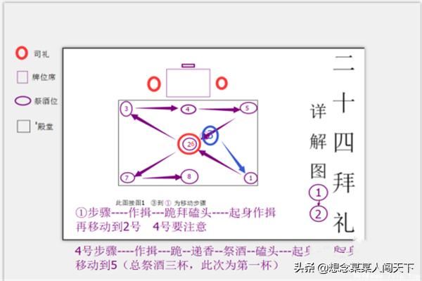 二十四拜礼是什么？